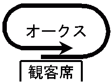 オークス