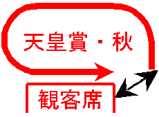 天皇賞・秋